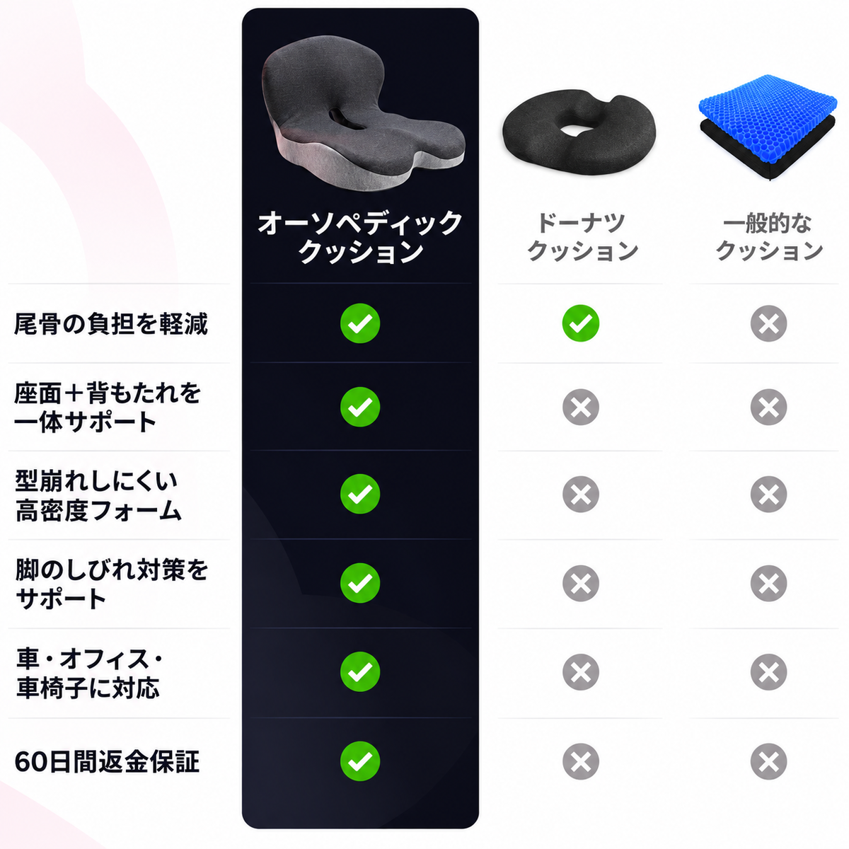 OrthoCore™ オーソペディッククッション