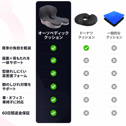 OrthoCore™ オーソペディッククッション